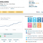 Mikel King's EAv Profile